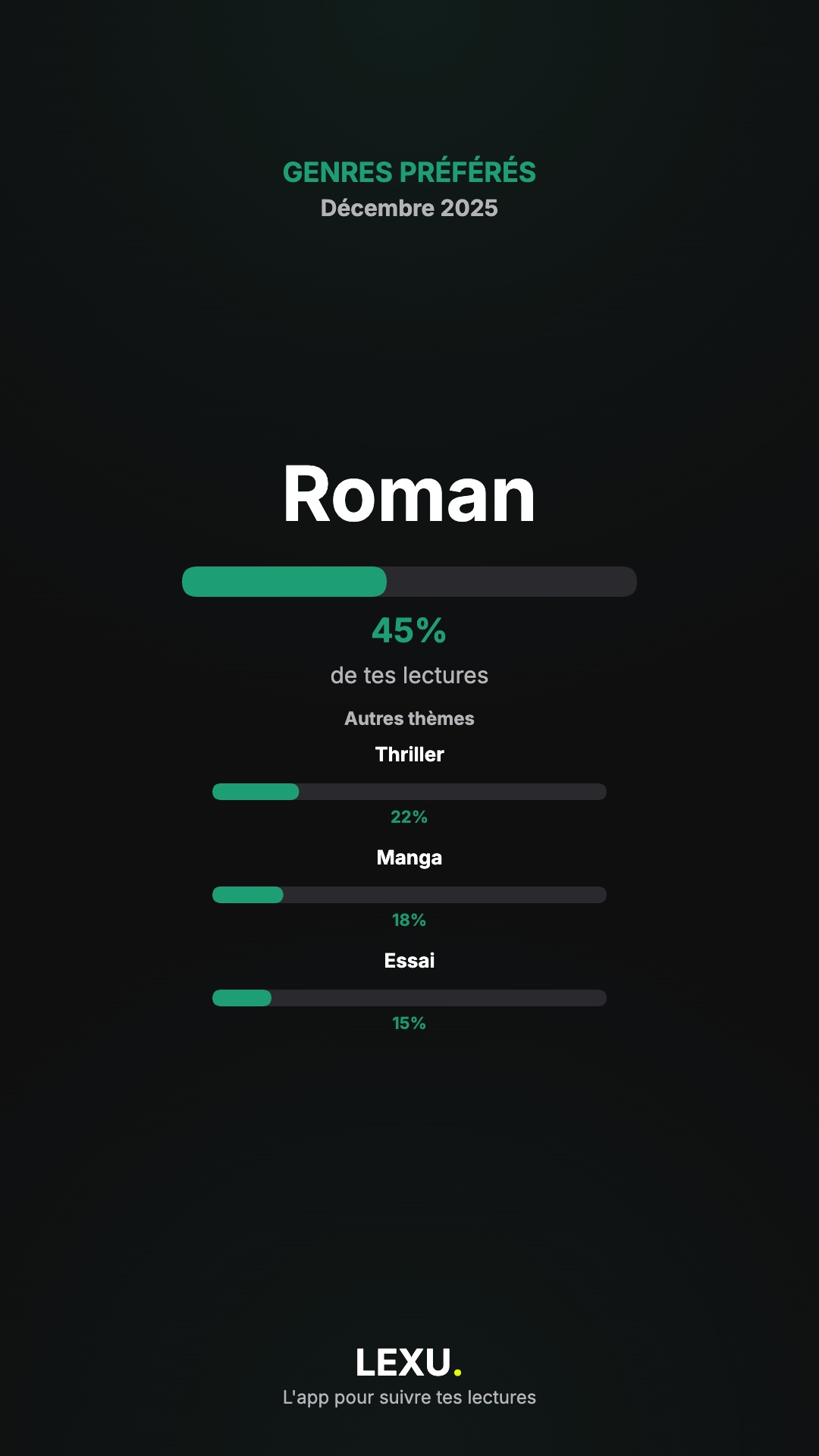 Lexu Wrapped décembre 2025 – carte 4
