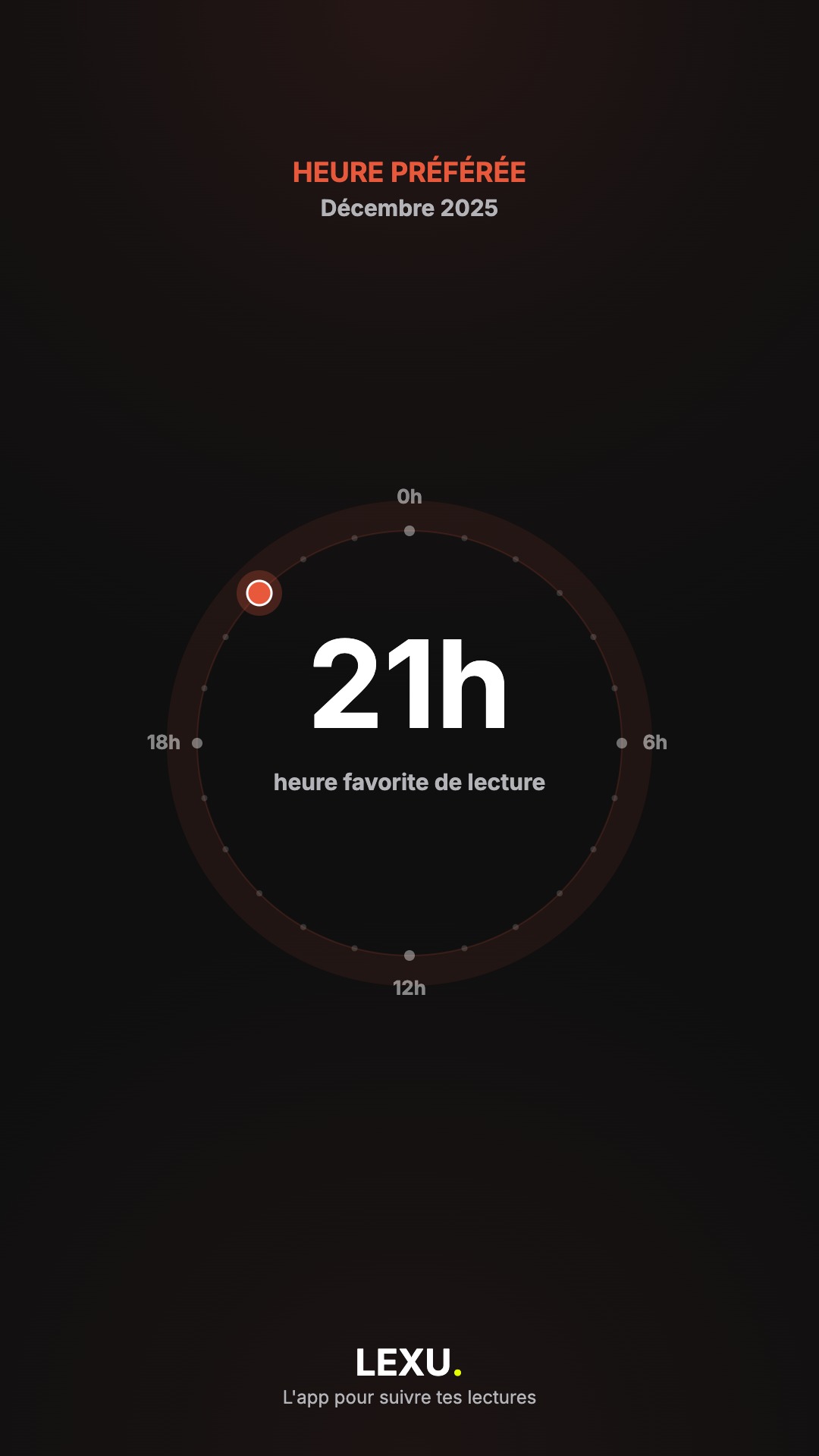 Lexu Wrapped décembre 2025 – carte 5